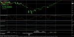 DAX H4 меча дивергенция - сигнал за продажба